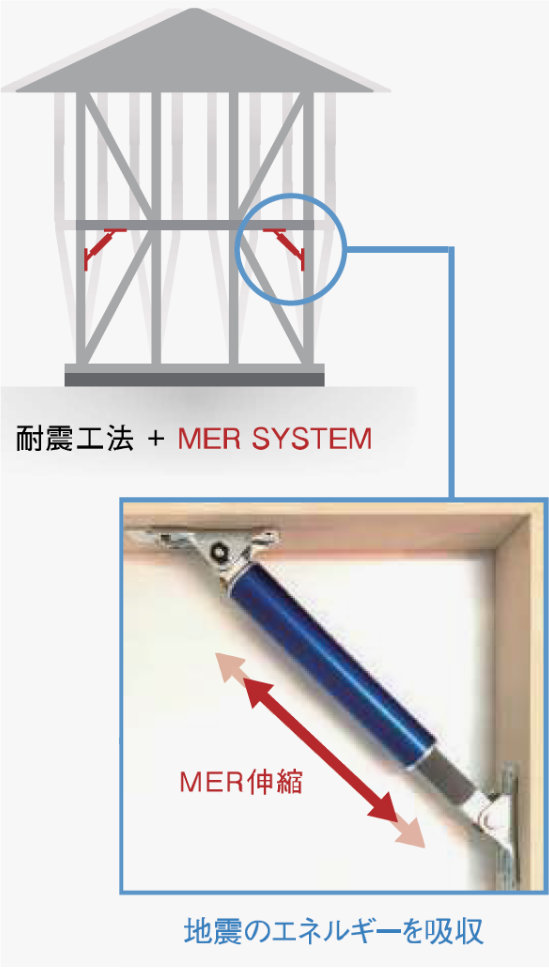 制震オイルダンパー工法