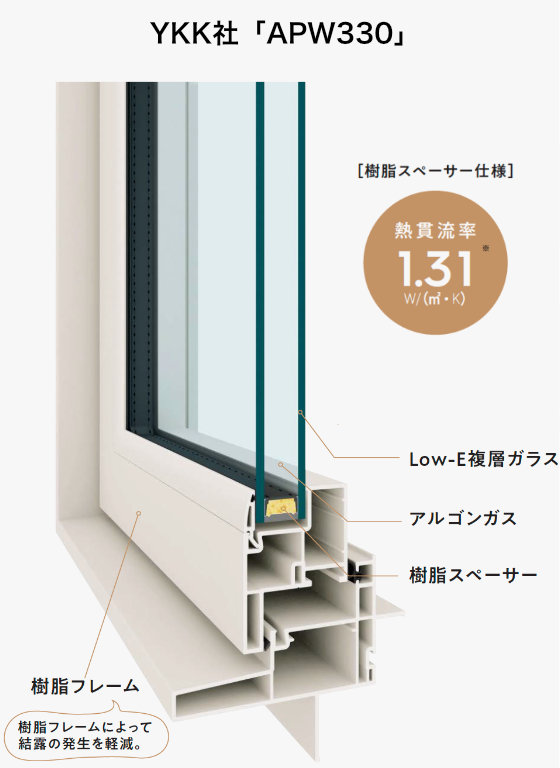 YKK社「APW330」