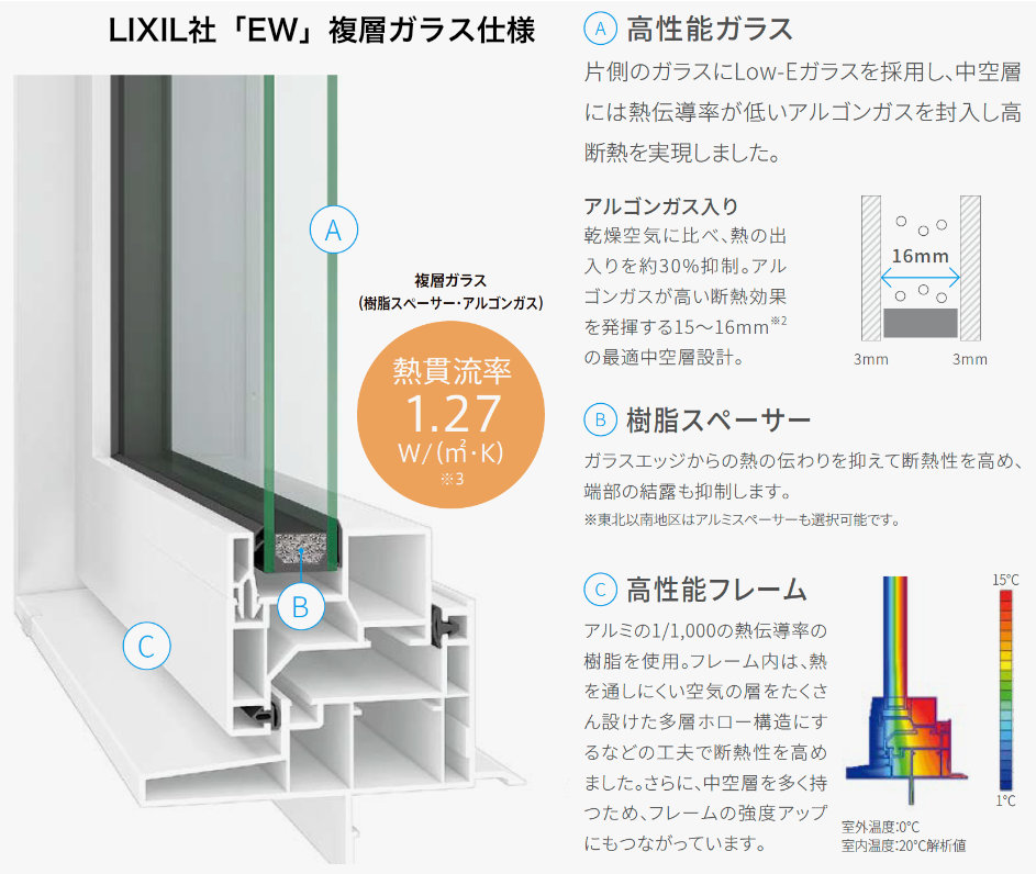 LIXIL社「EW」