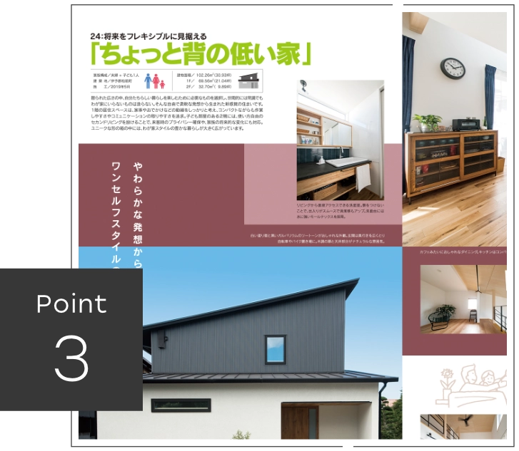 Point3