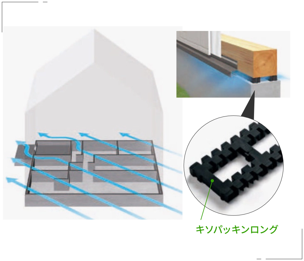 基礎