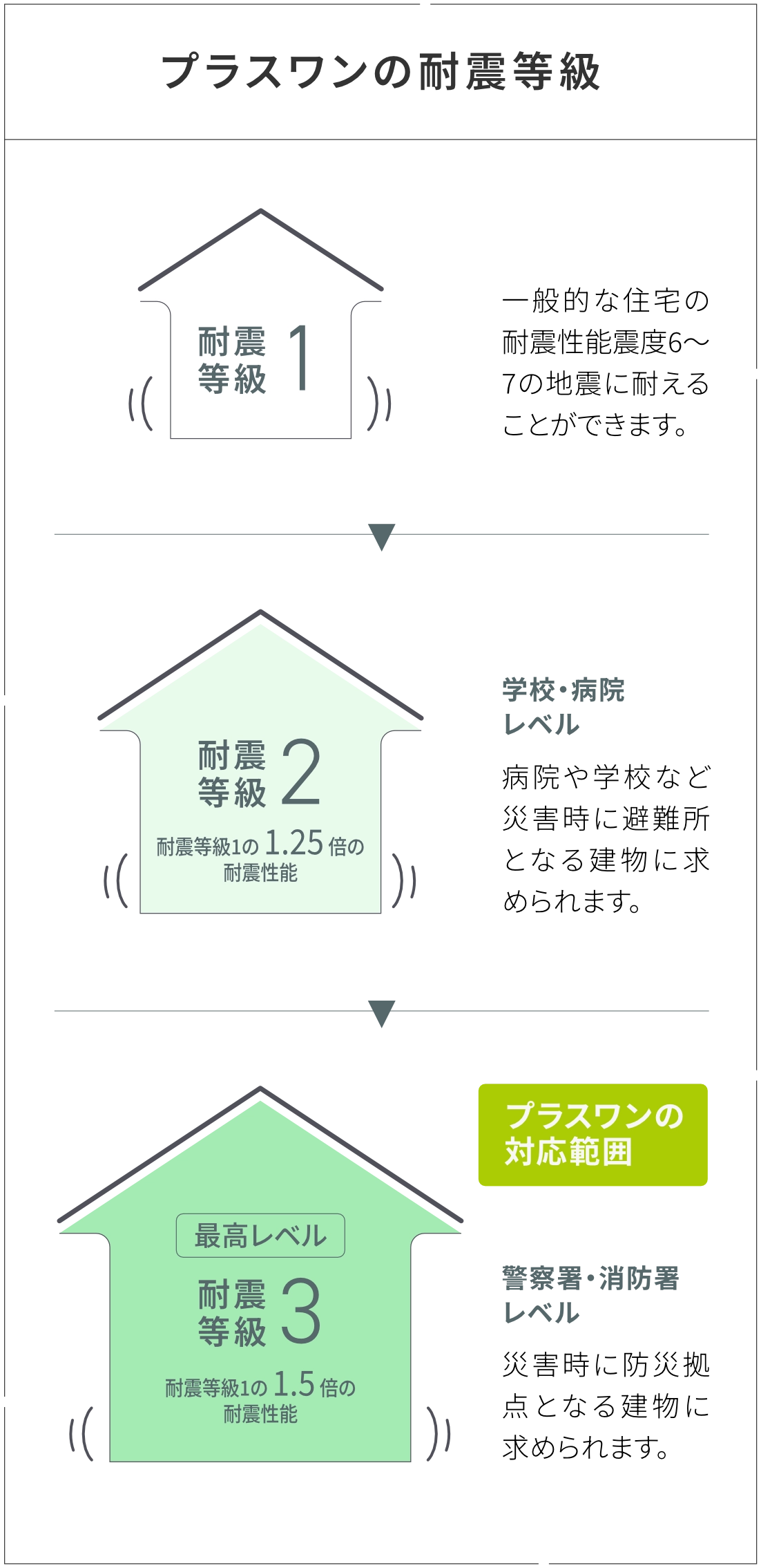 耐震