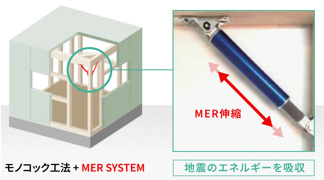 制震