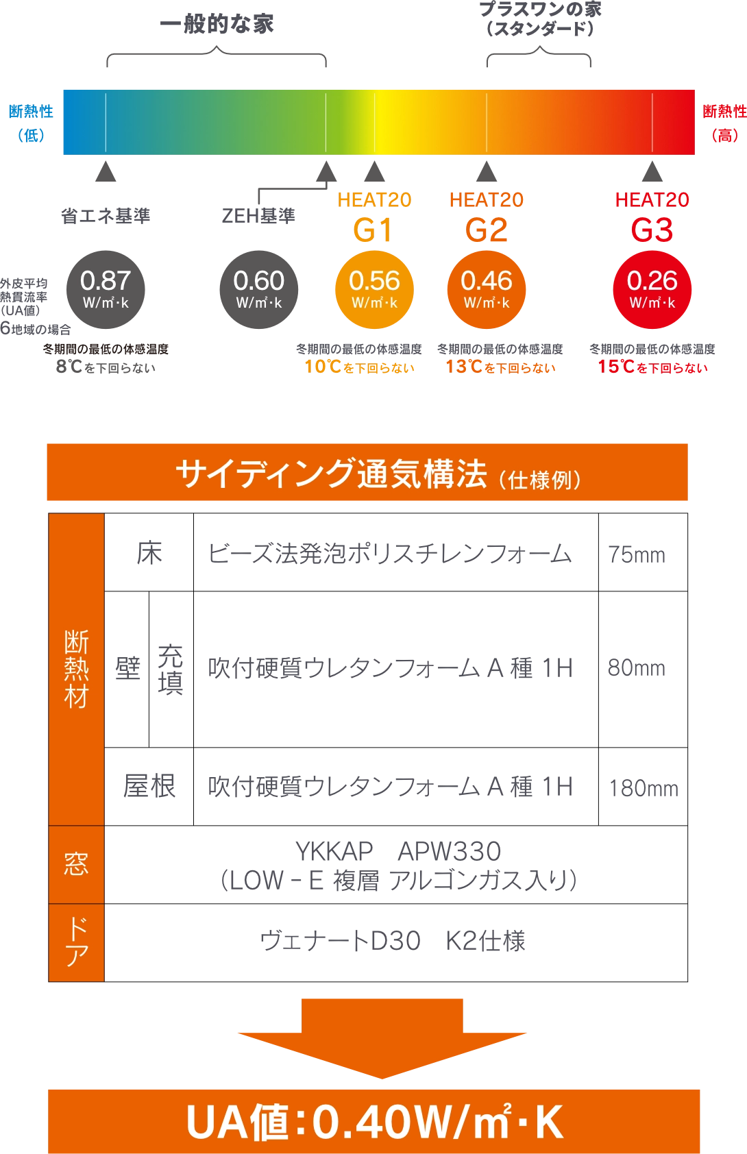 断熱